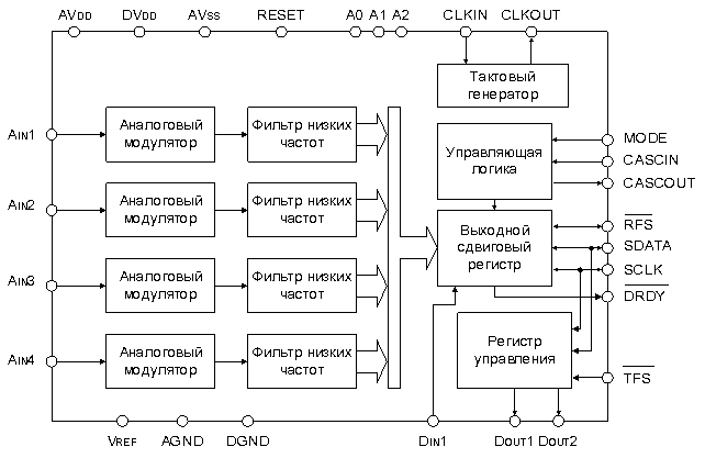 Кардиограф на основе Arduino - продолжение