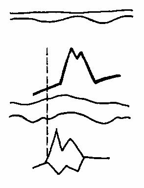 �������� �������� ���������������� �������.