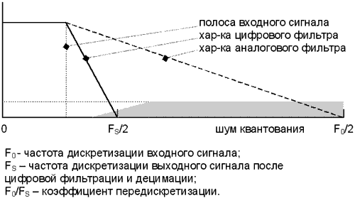 На рисунке 191 ef fm efa mfa fea 50 градусов